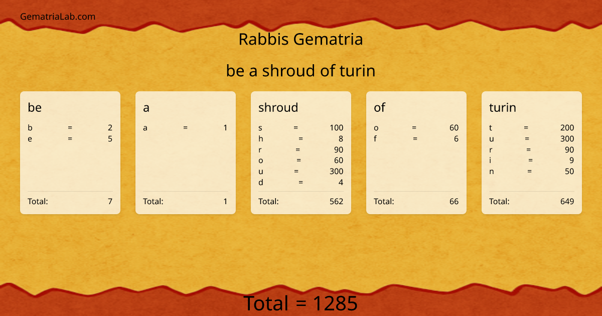 be a shroud of turin in rabbis Gematria